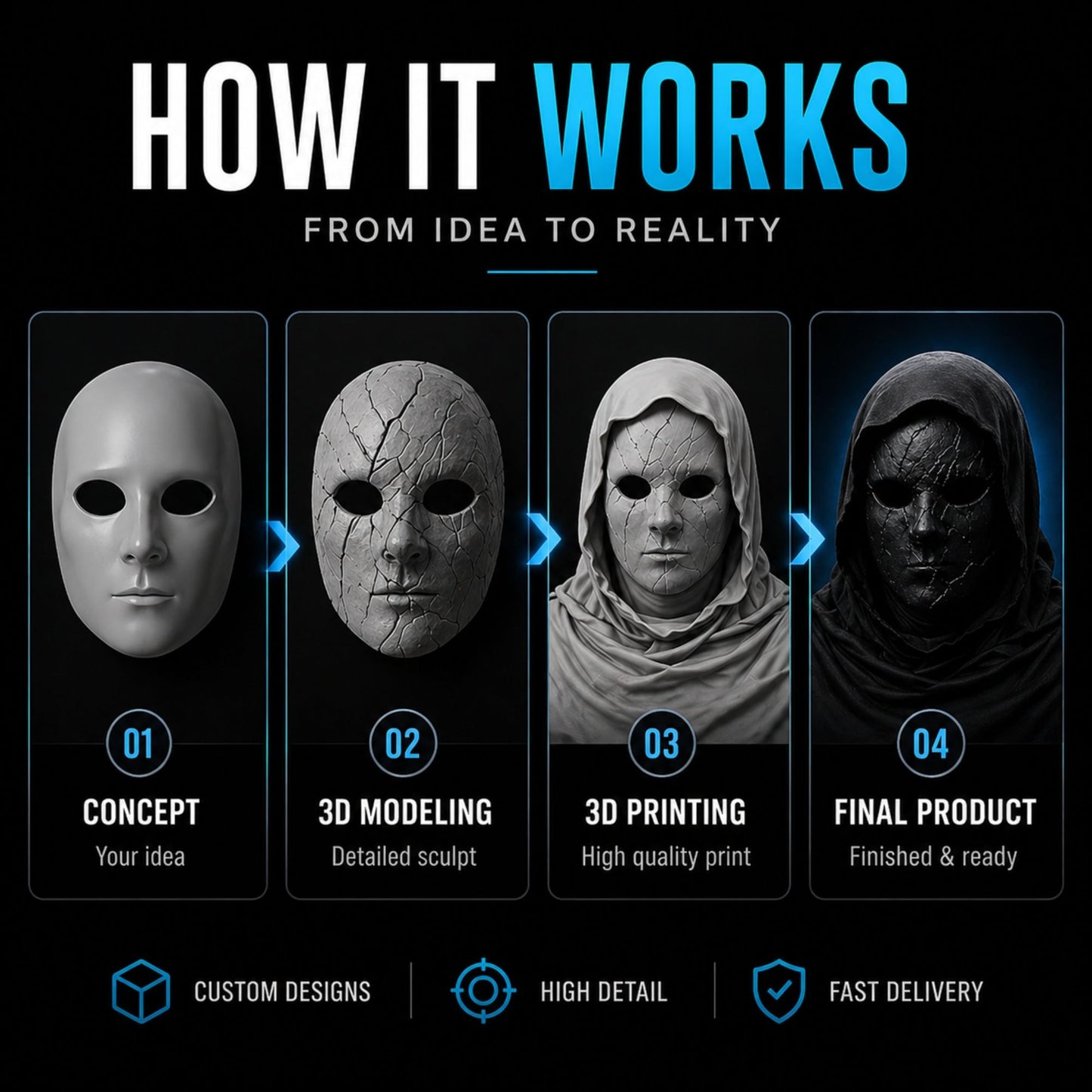 Custom 3D Mask Modeling