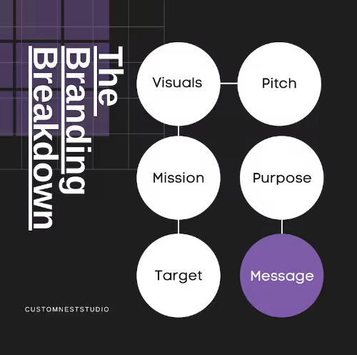Custom Logo & Brand Design Package: Business Branding