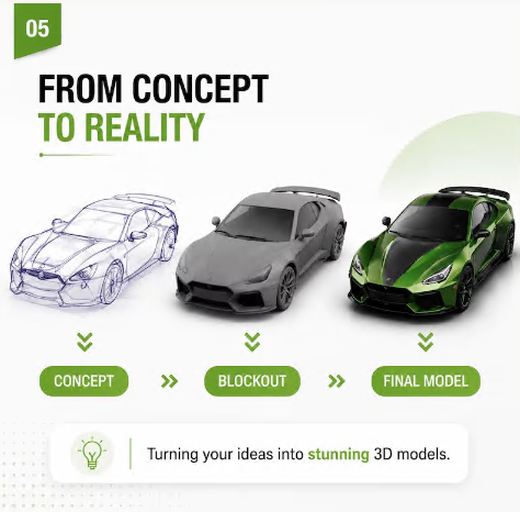 Custom High Detail 3D Modeling Service