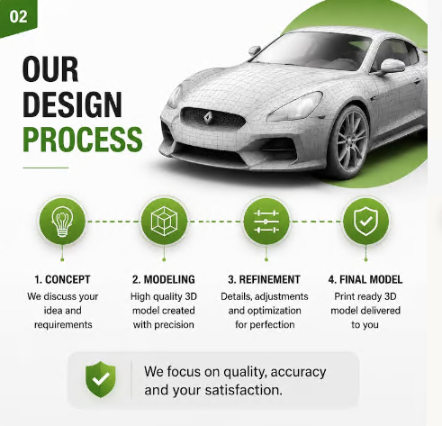 Custom High Detail 3D Modeling Service