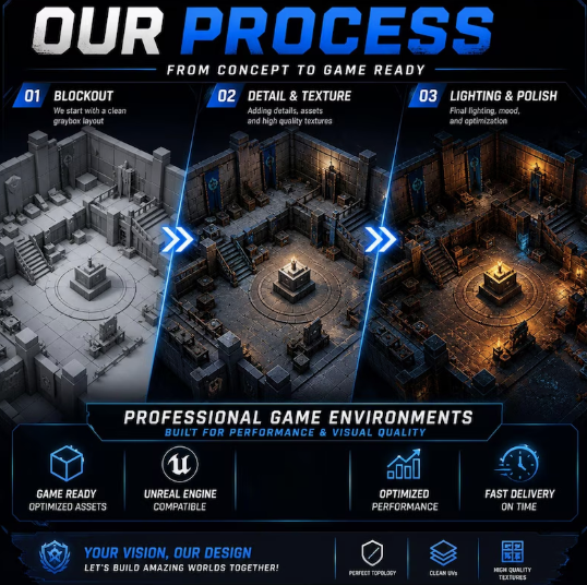 Custom 3D Game Environment Design